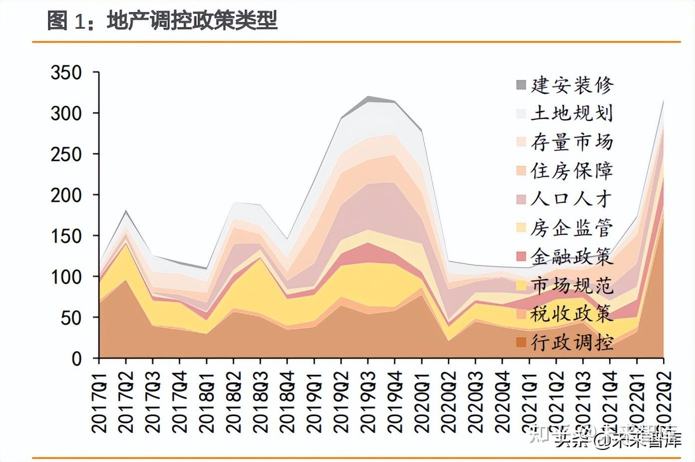 房地产行业研究：弱复苏，软着陆，强分化- 知乎