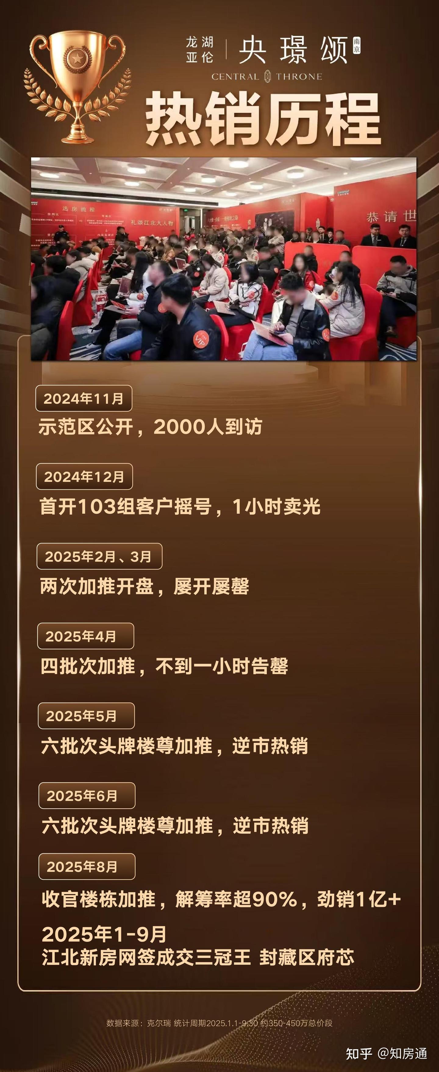 火爆!黄金周热销7000万,央璟颂定义南京「四代宅现象级」 - 知乎