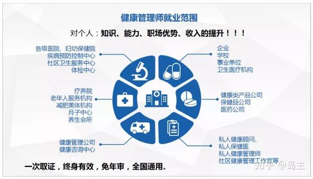 个人健康管理