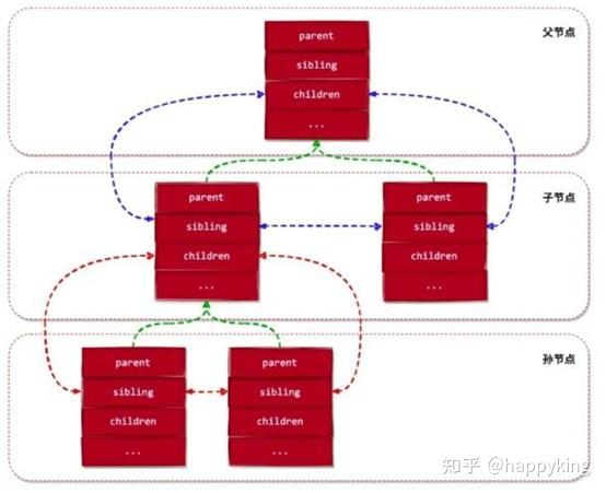 linux 虚拟化 docker 之 cgroup - 知乎