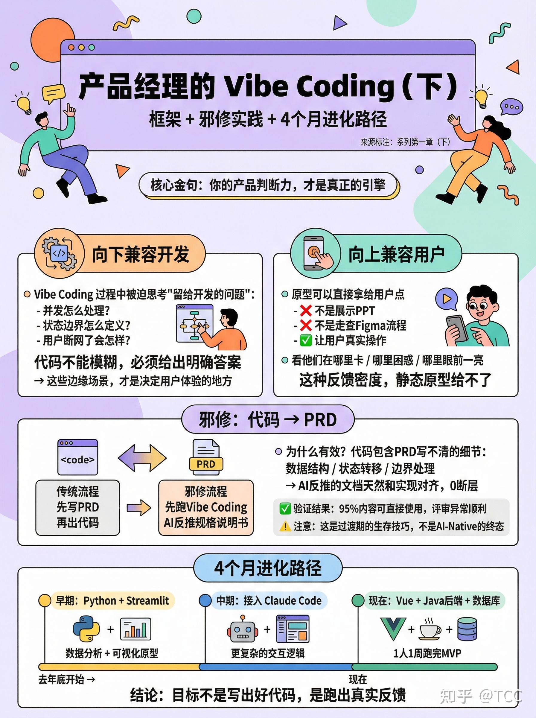 产品经理的 Vibe Coding 模式(下):我把 PRD 的写法彻底改了 - 知乎