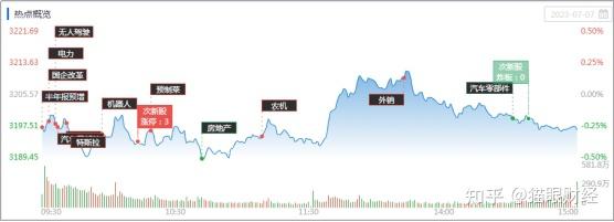 指数失守3200点,新一轮下跌开启?农业股逆势大涨,发生了什么? - 知乎