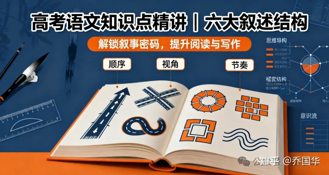 高考语文知识点精讲|六大叙述结构 - 知乎