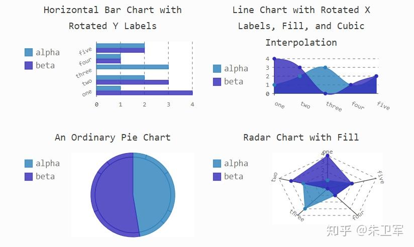 Pygal,可导出矢量图的Python可视化利器 - 知乎