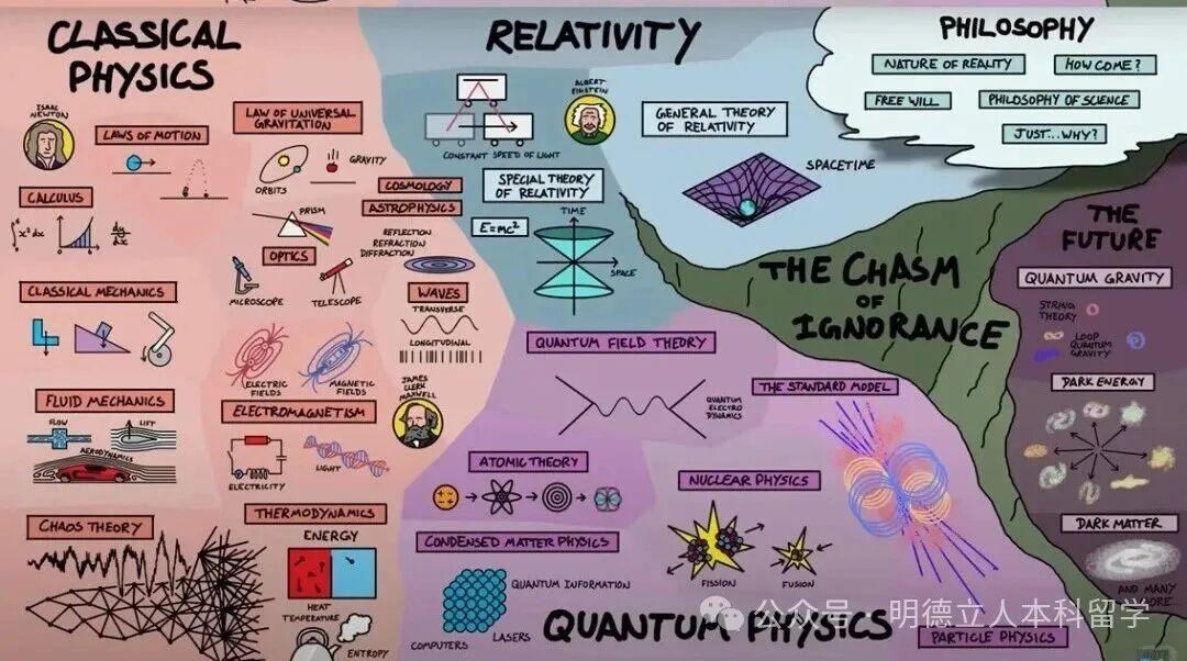 10大美国本科留学最难专业 10大美国本科留学最难专业