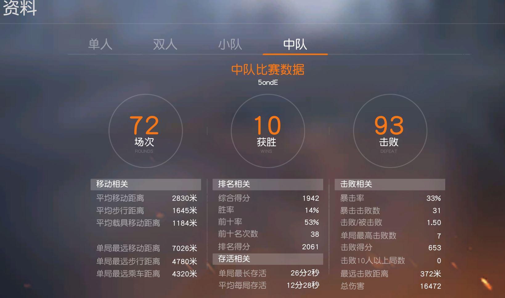 荒野行动五人排位有什么技巧相较单人四人模式有什么不同