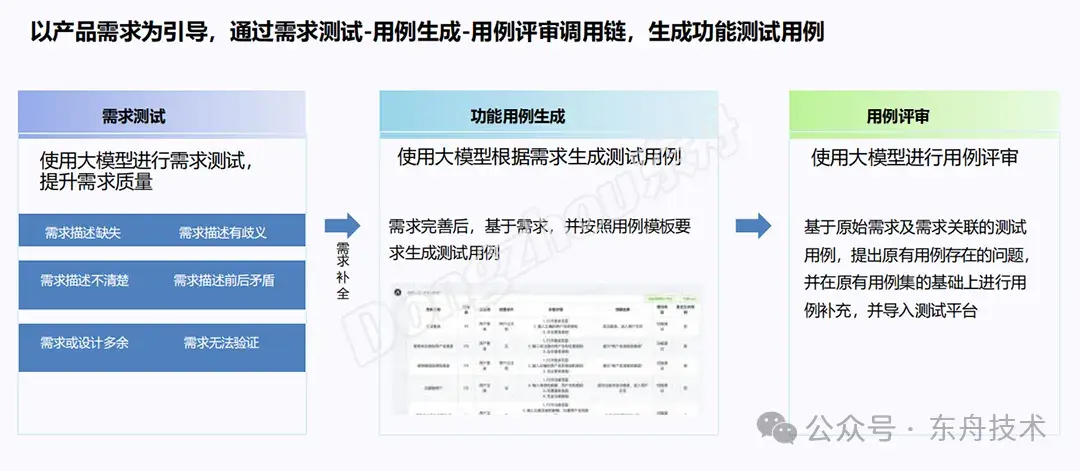 智启新篇 | AI大模型在智能座舱测试中的应用的图5