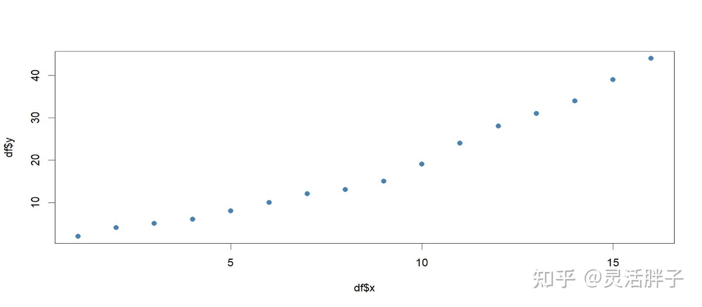 How To Perform Piecewise Regression In R How to perform piecewise regression in r