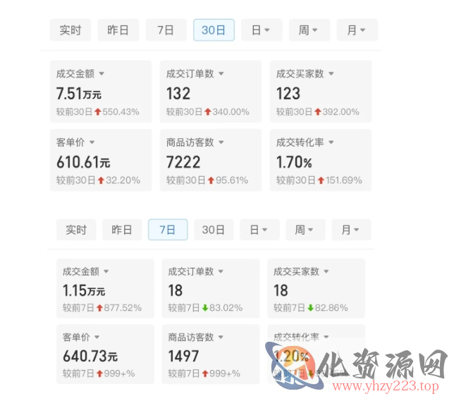 某付费文章：从0开始做拼多多18天收入86600元，客单价600块稳定日销过万，我都做对了什么?