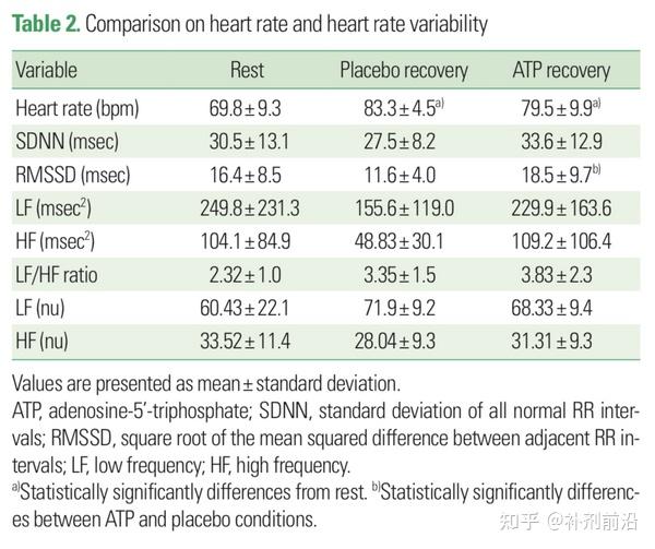 补充剂成分临床医学研究:peak atp ®