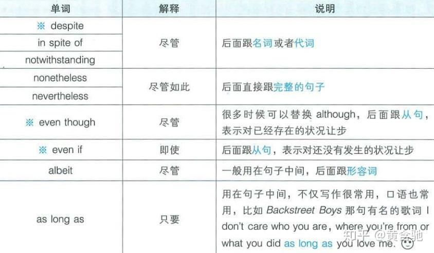 十天突破新托福ESSAYS-学习笔记Day5 轻松玩转连接词 - 知乎