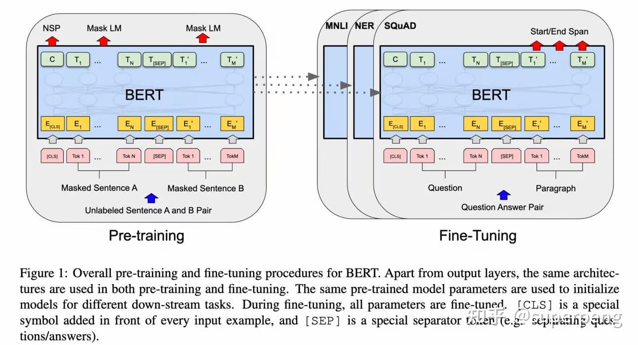 可以详细说下从GPT-1到GPT-4,有哪些变化,是如何发展的?