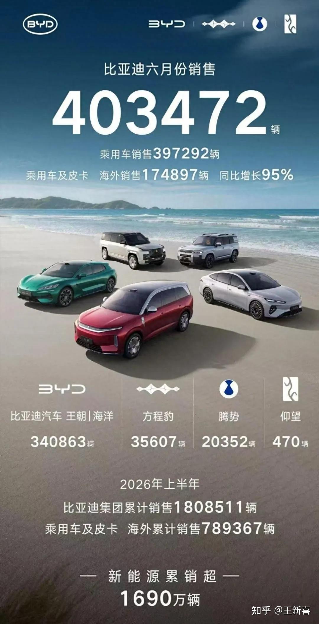 月销40万辆的比亚迪在印度686辆,铃木19万辆,印度:不给技术吃不到肉