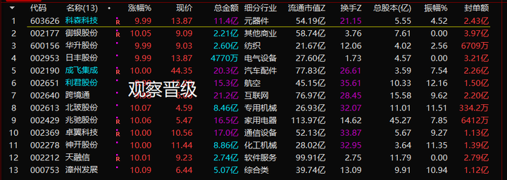 明天走势很关键,是修复还是继续调整? - 知乎