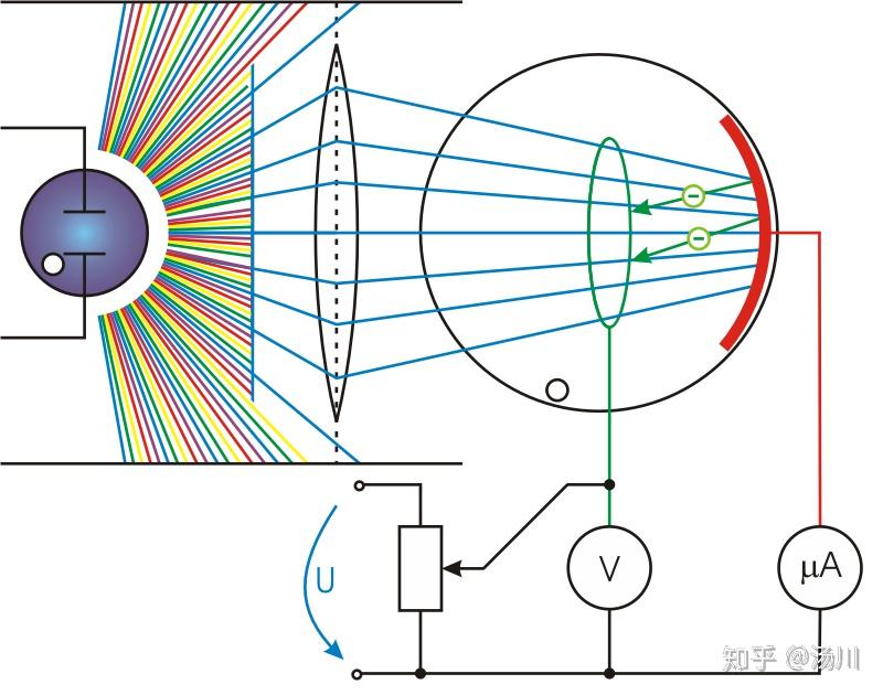 光电效应（photoelectric effect） - 知乎