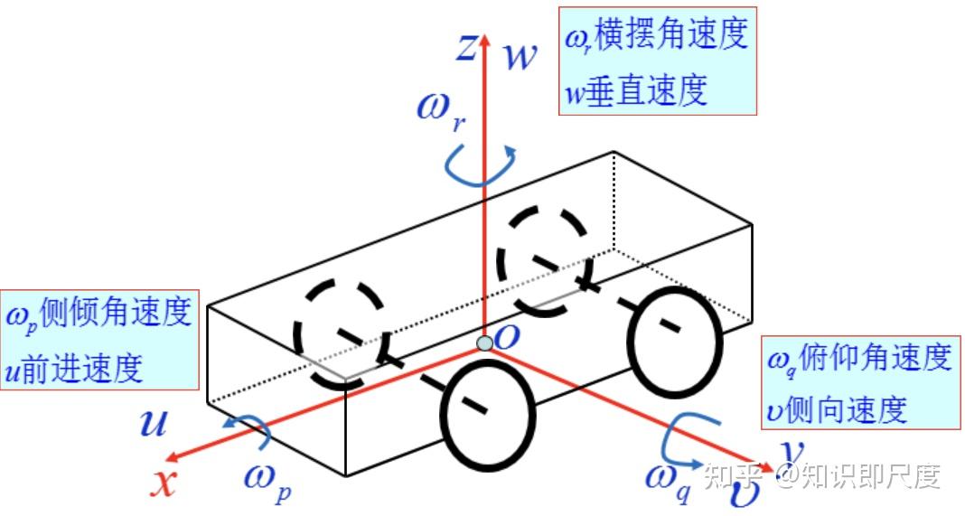 《汽车理论》重点知识点梳理(6.28更新)
