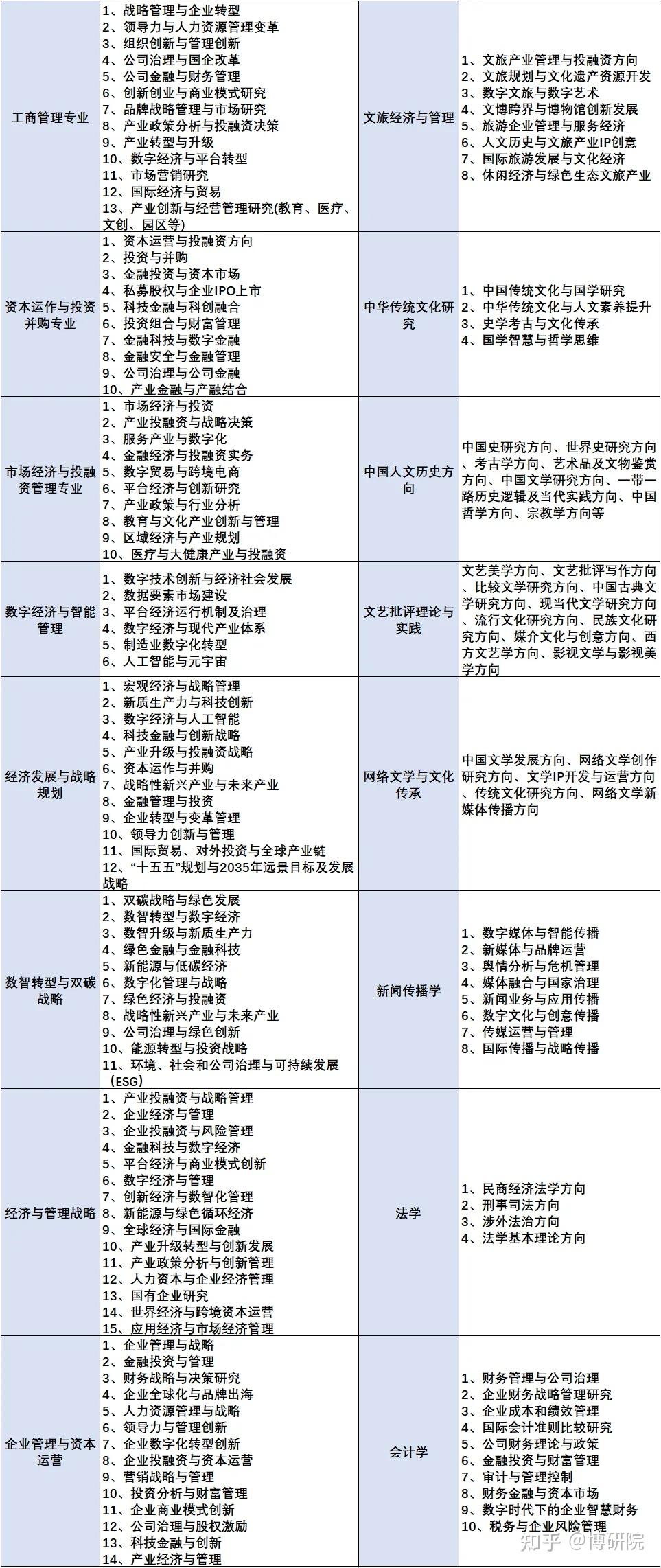 内蒙古大学2025年博士研究生招生简章，专业/名额多！ - 知乎
