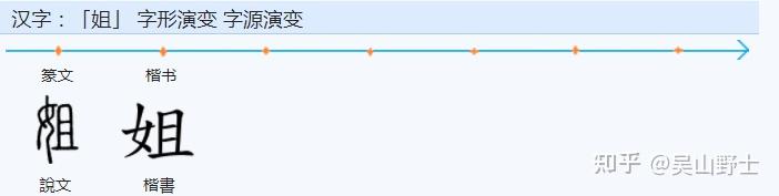 哥、兄、弟、姐、妹等字的表达是怎么构成的? - 知乎