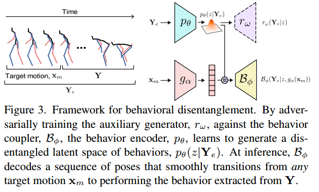 025_SSS_BeLFusion: Latent Diffusion for Behavior-Driven Human Motion ...