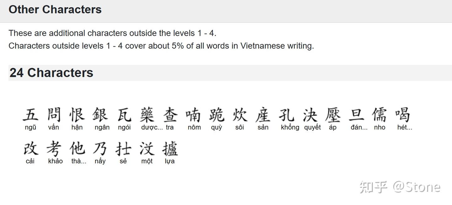 越南喃字分级(续) - 知乎
