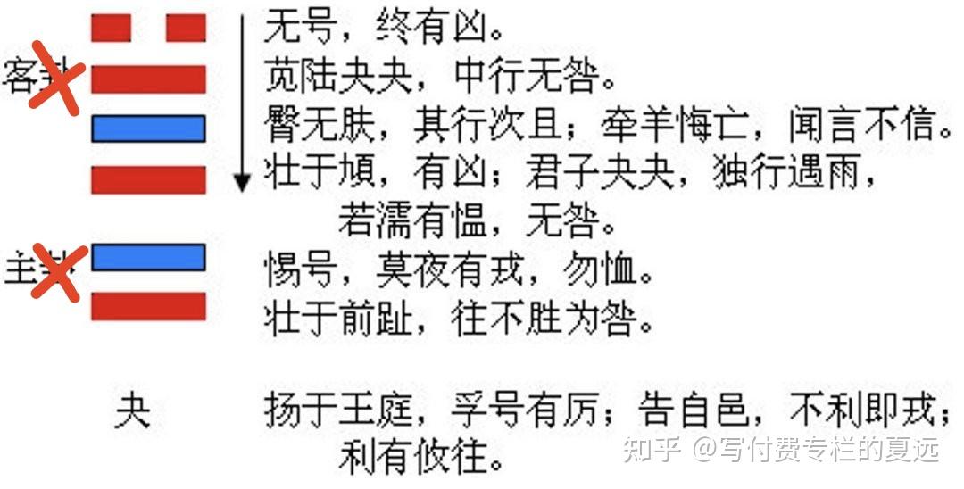 二、第43卦夬卦䷪——第23卦剥卦䷖错卦联解:君子固穷,小人穷斯滥 - 知乎