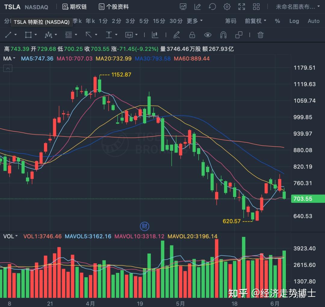 世界第三车企诞生-BYD - 知乎