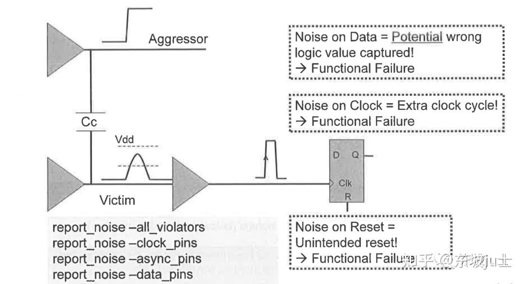 Signal Integrity: Crosstalk Delay 和 Crosstalk Noise-3 - 知乎