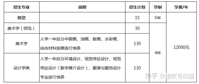 东北师范大学美术招生图片