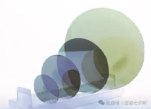 半导体碳化硅(SIC)晶圆(Wafer)切割(划片)方法的详解; - 知乎