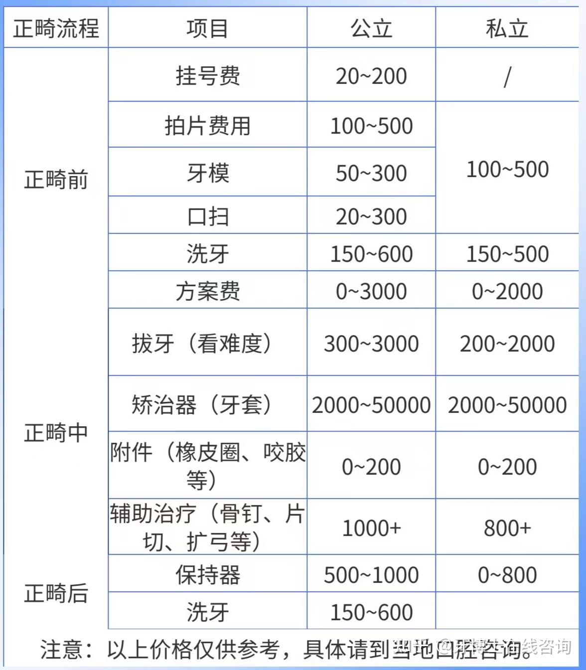 北京戴牙套多少钱