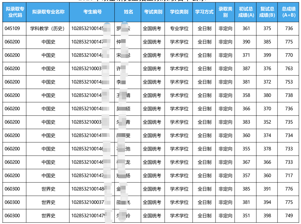 苏州大学历史系考研难度怎么样呢?