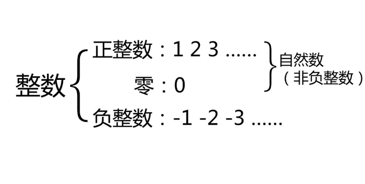 【数学笔记】14-什么是整数? - 知乎