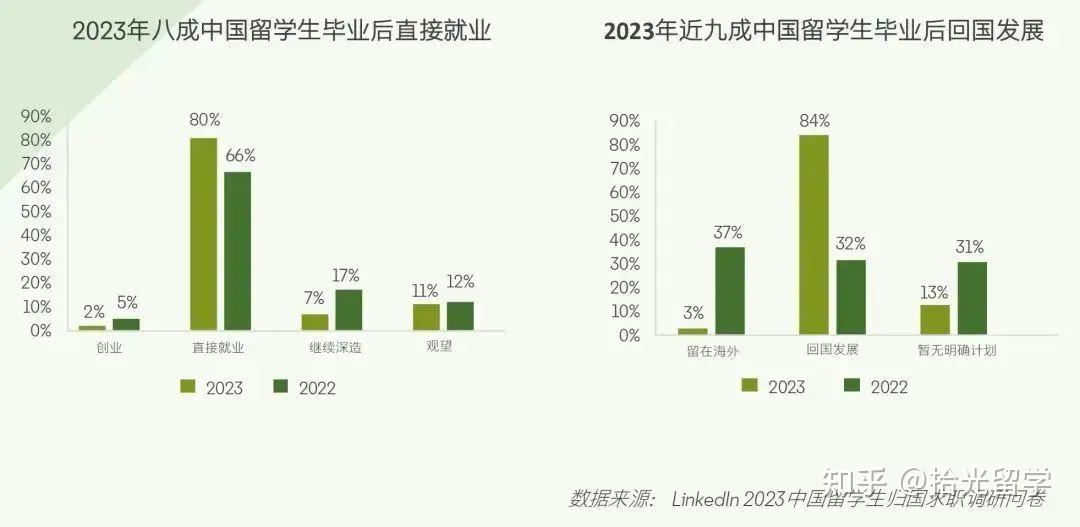 别急，有反转！留学生可以放心了！ - 知乎