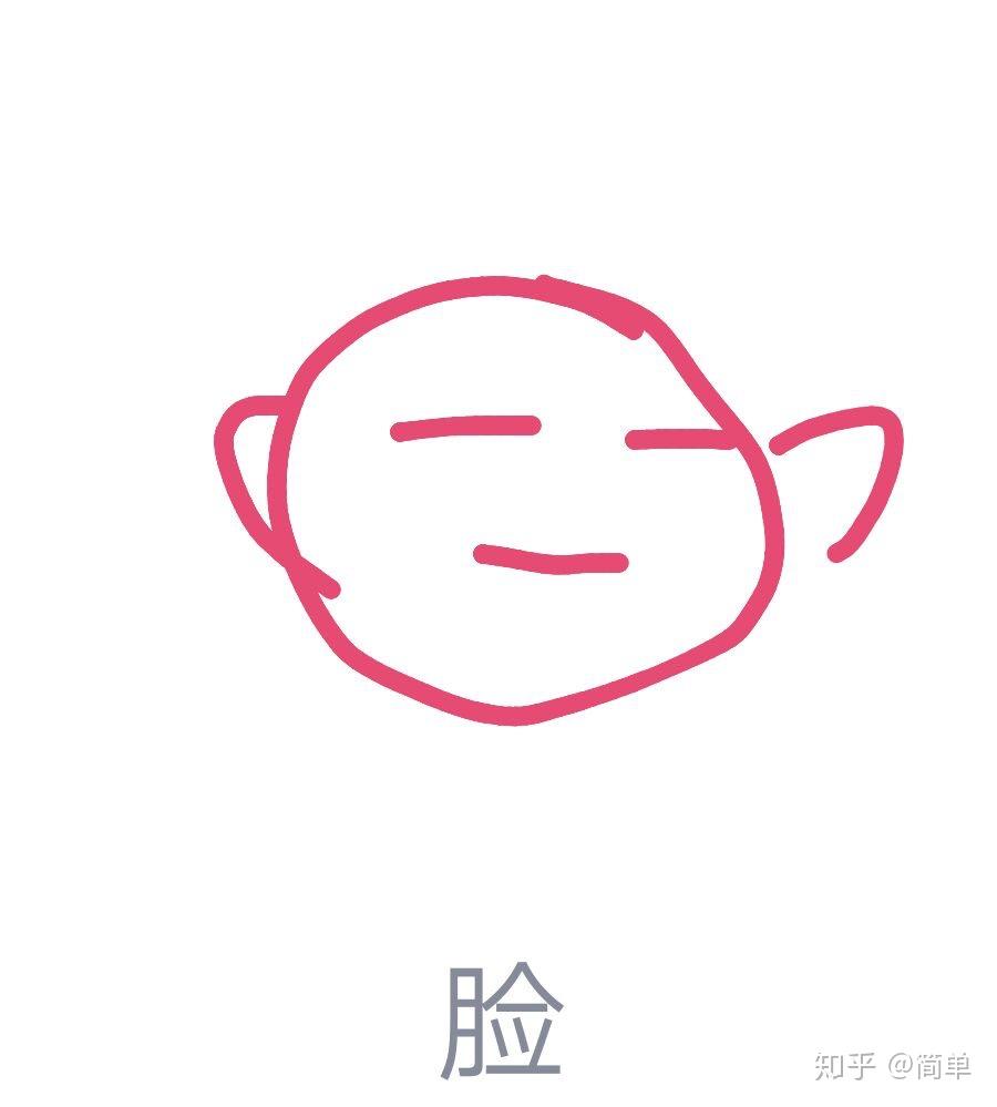 qq红包脸怎么画