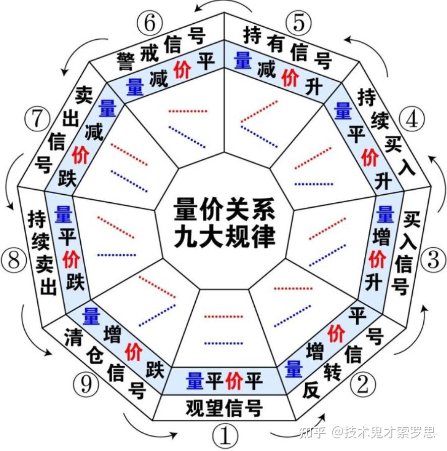 成交量精解（4）：如何分析量价关系？ - 知乎