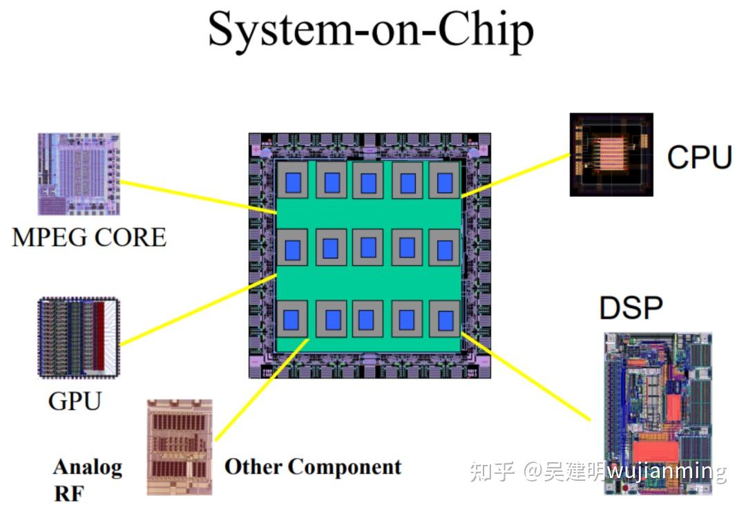 Soc Berry Computer 一文看懂AI SoC芯片 - 知乎
