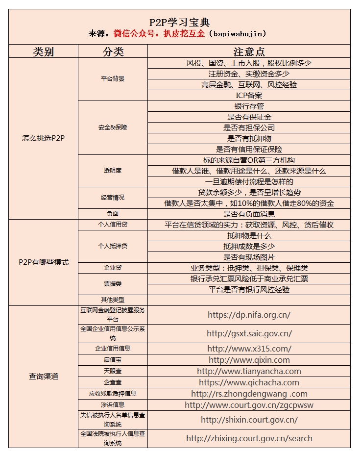 中国十大p2p理财平台是哪些(中国十大p2p理财平台是哪些公司)