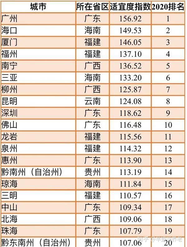 子女应该支持父母候鸟式旅居养老吗？ - 知乎