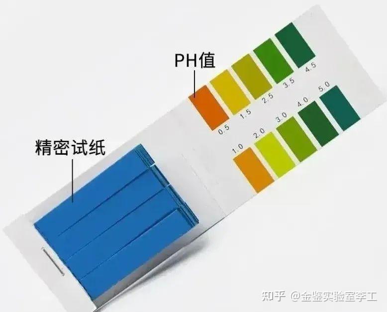 pH值的化学测试方法 - 知乎