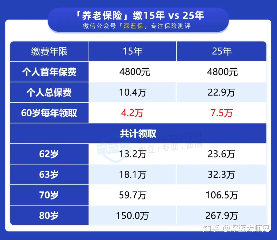 我们以上海,深圳,南京,成都四个城市举例,来讲讲社保对买房买车的影响