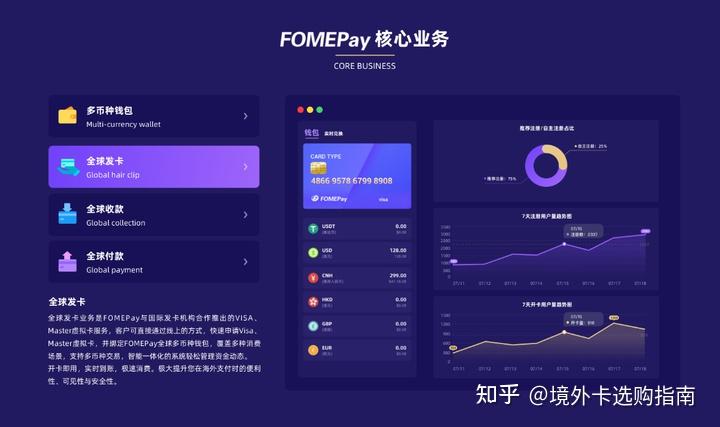 有什么虚拟信用卡可以绑定Apple pay？ - 知乎