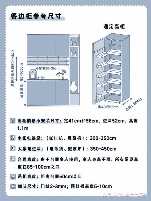 全屋定制精细化设计尺寸，都在这里了！ - 知乎