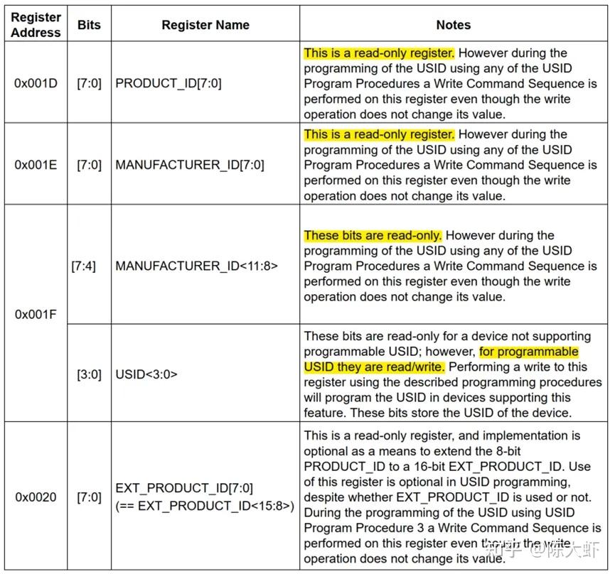 MIPI RFFE协议解读 - 知乎