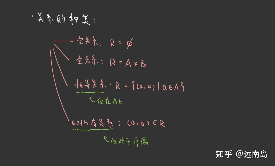 小白数学分析|5. 究竟什么是等价关系、等价类 (equivalence relationship, equivalence class)? - 知乎