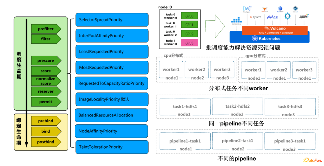 论各大机器学习平台之间的区别和优劣?20 论各大机器学习平台之间的区别和优劣?