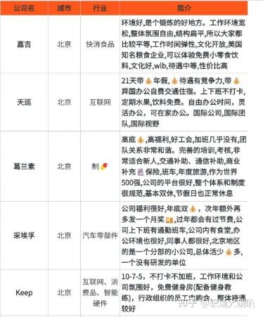 成都值得去的公司! - 知乎