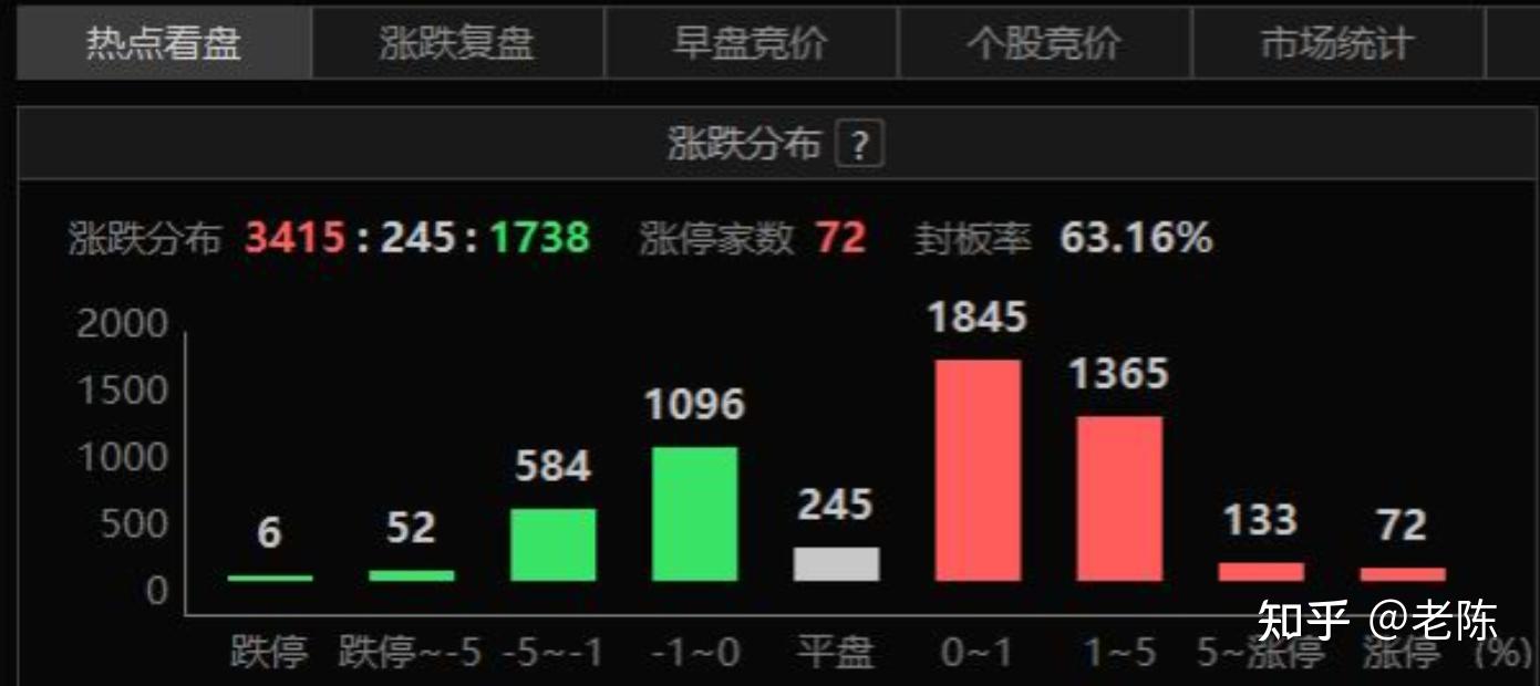 2025年6月11日A股收评：大盘收在3402点，缩量严重，不出意外的话，明天还能涨吗？ - 知乎