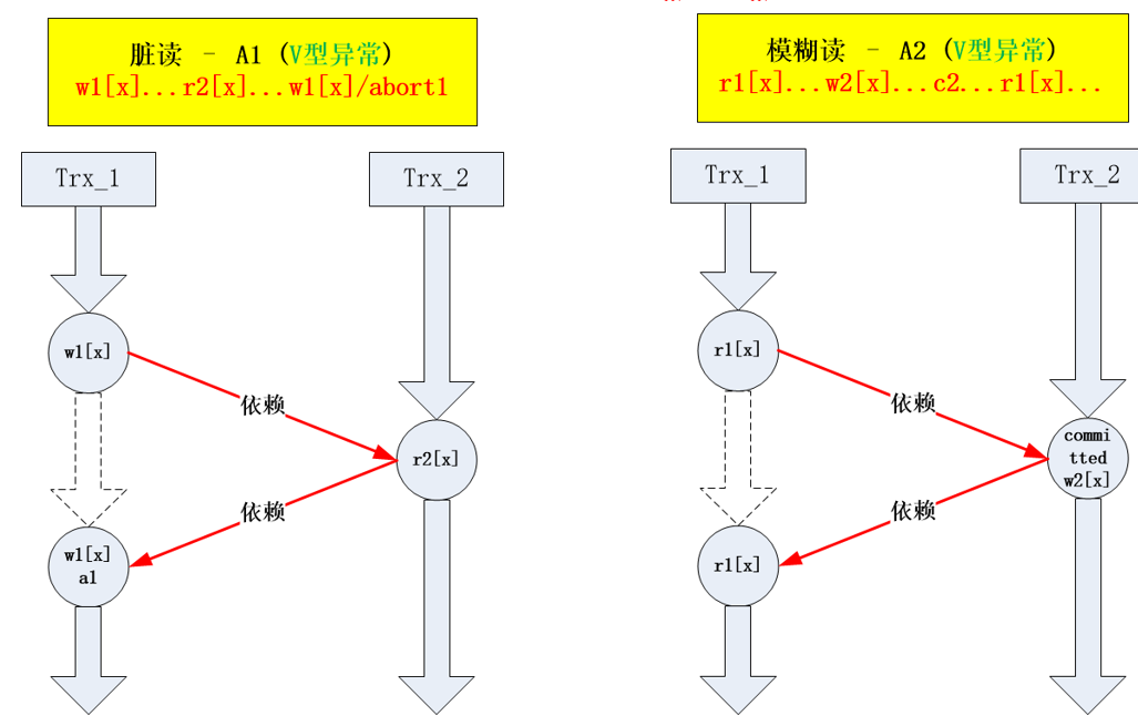 【DB究谈】浅谈对数据库隔离级别的理解 - 知乎