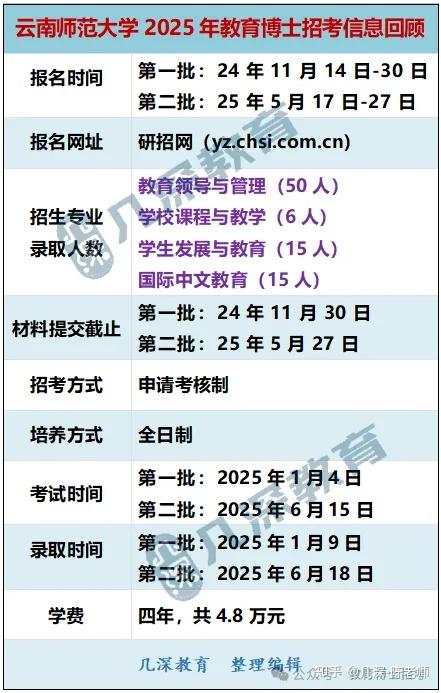 云南师范大学教育博士考试内容复习资料 - 知乎