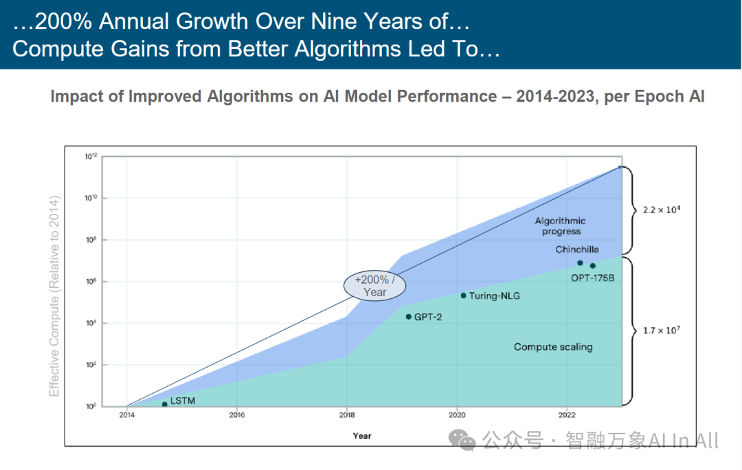Trends – Artificial Intelligence